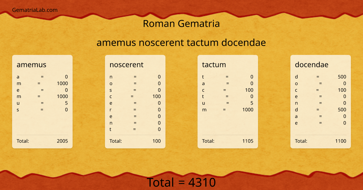 amemus noscerent tactum docendae in roman Gematria